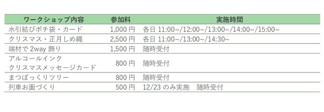 「ぐるっとエキキタまつり 2023クリスマス」の開催について