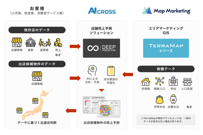 AI CROSS、エリアマーケティング大手のマップマーケティングと協業～店舗売上予測ソリューションとTerraMapシリーズの連携により、攻めの出店戦略を支援～