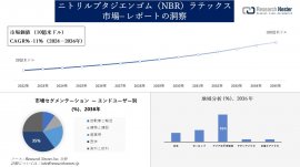 ニトリルブタジエンゴム（NBR）ラテックス市場