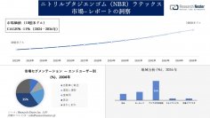 ニトリルブタジエンゴム（NBR）ラテックス市場調査の発展、傾向、需要、成長分析および予測2024―2036年