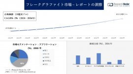 フレークグラファイト市場