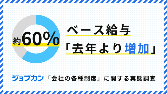 全体の約60％がベース給与「去年より増加」と回答！「ジョブカン」が会社の各種制度に関する調査を実施