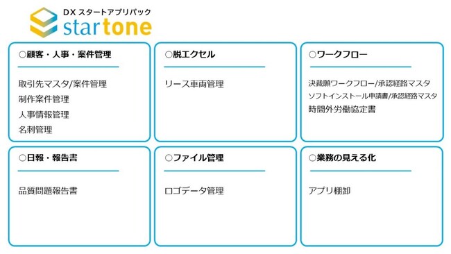 ゴートップ　これからDX推進に取り組む中小企業に向けた新サービス　DXスタートアプリパック『スタートン』 12月20日開始