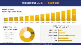 世界の有機顔料産業概観