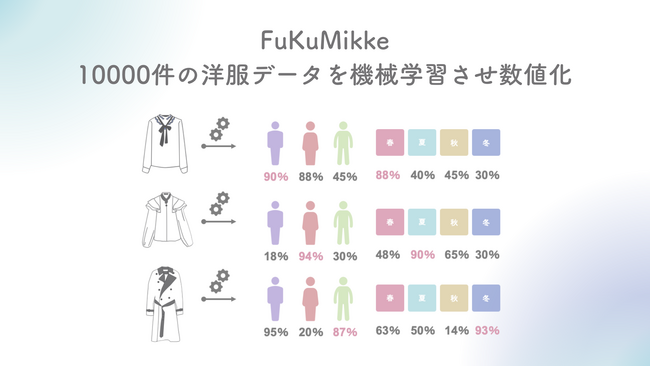 【神奈川県 BAK 共創事例】一人ひとり「似合う服」をAIが提案、衣類の大量廃棄問題解決への貢献を目指す実証事業イベントを実施。