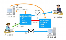 Googleの「メール送信者のガイドライン」に対応　送信ドメイン認証の解説やOpenDKIMやRspamdを使った設定例を公開