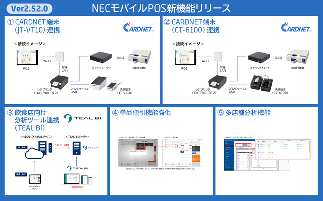 NECモバイルPOS、飲食店の新たなサービスに対応する最新バージョン（Ver2.52.0）をリリース
