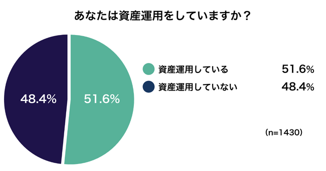 【暗号資産取引ならビットバンク】暗号資産投資実態・市場に関するアンケート調査の結果レポート