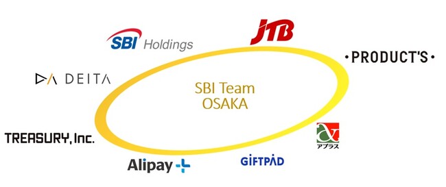 ギフトパッドが共同企業体の構成員として属する「SBI Team Osaka 共同企業体」が受託する「大阪府デジタル通貨実証調査」の実施について