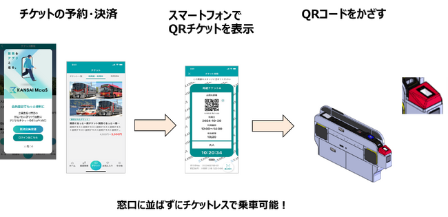 QRチケットサービスを導入します
