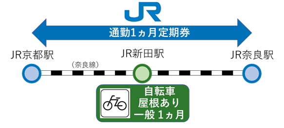 奈良線乗車モニターの募集について