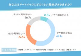 メンズアートメイクの調査結果1