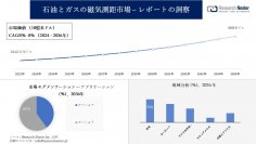 石油とガスの磁気測距市場調査の発展、傾向、需要、成長分析および予測2024―2036年