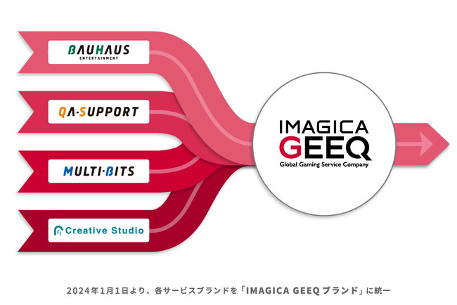IMAGICA GEEQが提供するサービスブランドの統一に関するお知らせ