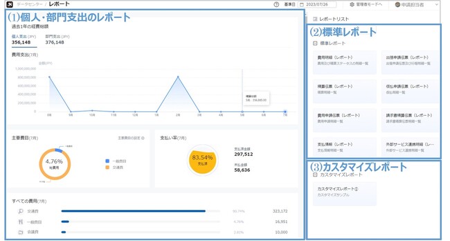 TISのクラウド型経費精算システム「Spendia」に新機能を追加