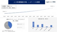 人力医療機器市場調査の発展、傾向、需要、成長分析および予測2024―2036年