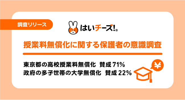 【授業料無償化に関する保護者の意識調査】東京都の高校授業料無償化 賛成71％　政府の多子世帯の大学無償化 賛成22％