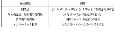 ミッドナイトボートレースが更にパワーアップ！！
～２０２４年度は２７節、１２９日開催～