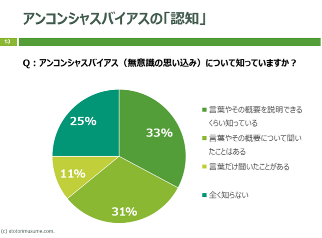 【調査結果報告】女性経営者の可能性を狭めるアンコンシャスバイアス