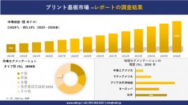 Overview of the global printed circuit board industry