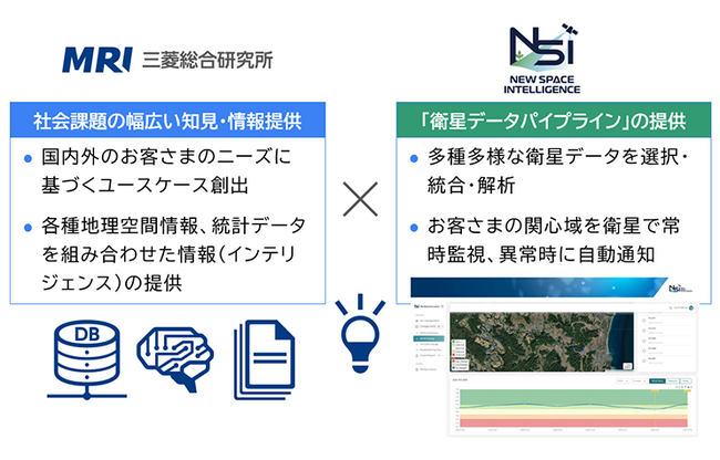 三菱総合研究所、New Space Intelligence社と事業連携