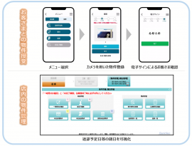 システム概要 システム概要