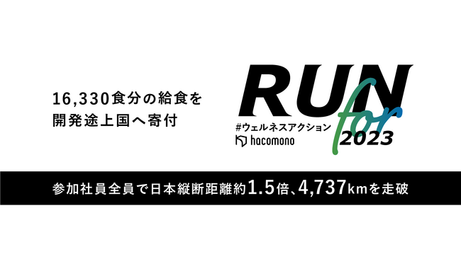 「RUN for #ウェルネスアクション」、16,330食分の給食を開発途上国へ寄付。3回目の今年は参加率も上がり、社員のランニング累計走行距離は、日本縦断距離の約1.5倍の4,737kmを達成