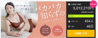 公開からわずか1週間で達成率5,000％を超える！超話題のパカパカ知らずのノンワイヤーブラジャー『もちフィット』が「Makuake」にて絶賛公開中