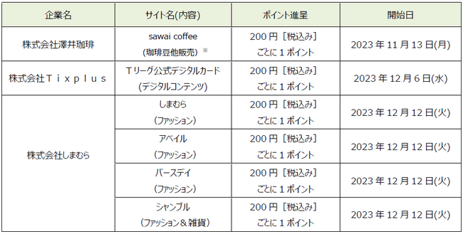「d払い」加盟店が拡大