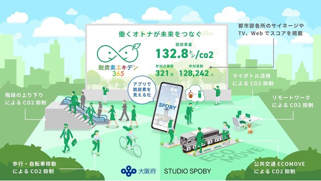 大阪府等による「脱炭素エキデン 365」プロジェクトへの参画について