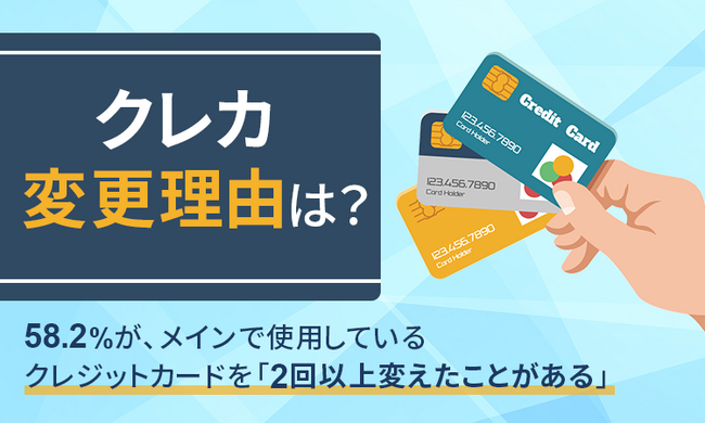 【クレカ変更理由は？】58.2％が、メインで使用しているクレジットカードを「2回以上変えたことがある」