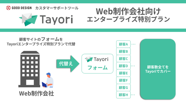 サイト制作のフォームツールにTayori｜Web制作会社向け特別プランを開始