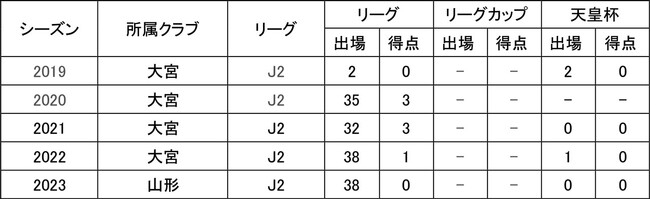小野雅史選手名古屋グランパスへ完全移籍のお知らせ