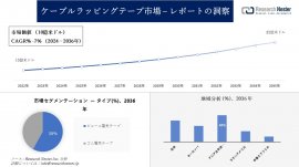 ケーブルラッピングテープ市場