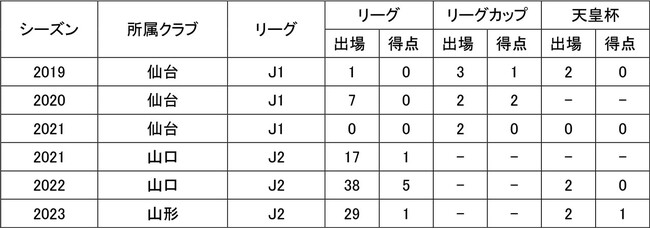 田中渉選手鹿児島ユナイテッドFCへ期限付き移籍のお知らせ