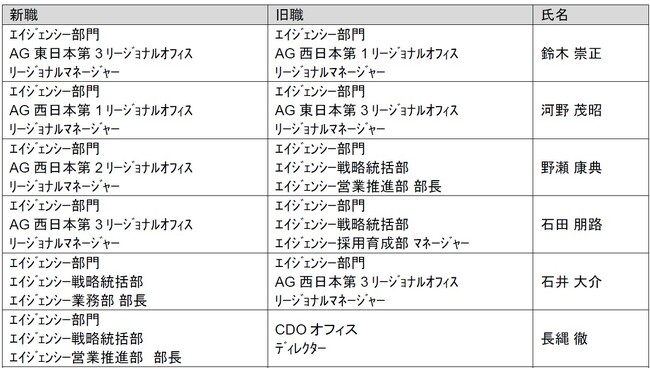 人事異動(一般社員)のお知らせ