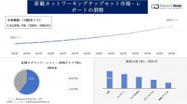 車載ネットワーキングチップセット市場