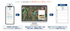 令和6年1月1日石川県能登半島沖地震の被災地に遠隔情報共有 システム「Report&Share」の無償提供を開始いたします