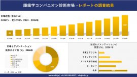 世界の癌コンパニオン診断薬産業概要