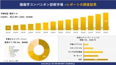 腫瘍学コンパニオン診断市場の発展、傾向、需要、成長分析および予測2024ー2036年