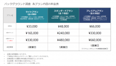 「バックグラウンド調査」「SNS裏垢特定調査（Sトク）」チケット制で販売スタート！