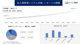 出入国管理システム市場