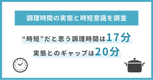 調理時間に関する調査／理想は17分だが現実は…　家族の有無が調理時間に大きな影響を与えるという結果に