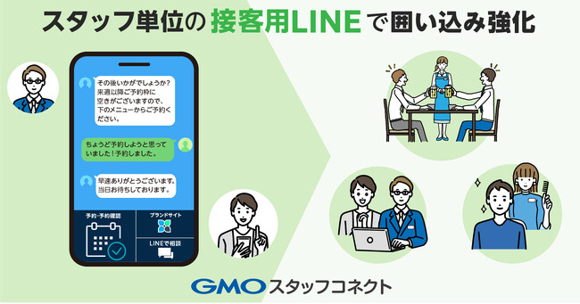 店舗の顧客対応を進化させる「GMOスタッフコネクト」提供開始【GMOコマース】