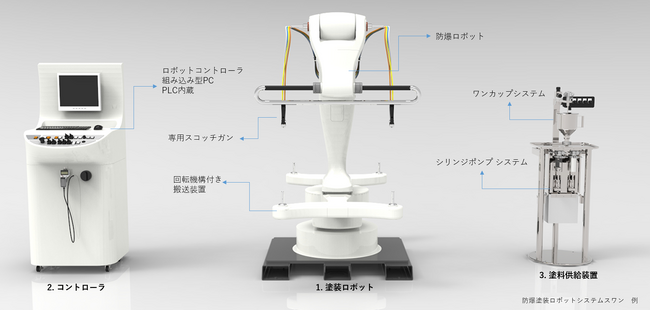 もう初期費用で悩まない。塗装ロボットのサブスクがスタート