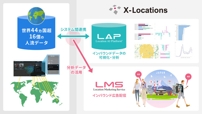 訪日外国人旅行者の人流データ分析機能の提供を開始