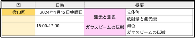本日1／10（水）18時 申込締切／ 光学 第10回 測光と測色、ガウスビームの伝搬／ Webセミナー開催についてのお知らせ