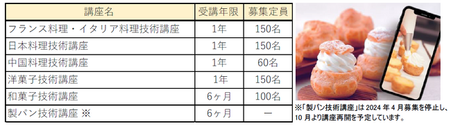 辻調理師専門学校 別科「通信教育講座」2024年4月開講5講座の申込み受付開始！2024年よりオンライン講座としてリニューアル