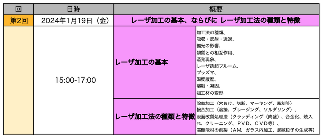 令和6年度　レーザ加工 （レーザープロセス学）―基礎と実際― セミナー
