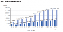 日本語学習難民を救うモチベーションを基軸とした「日本語アプリ」 2024年2月1日より実証実験を開始